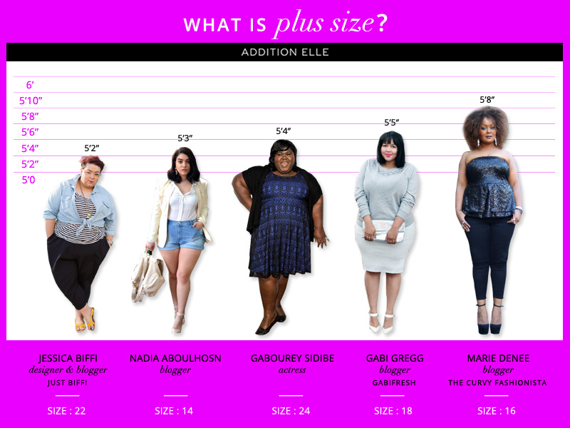 Yes, you can be petite and plus sized